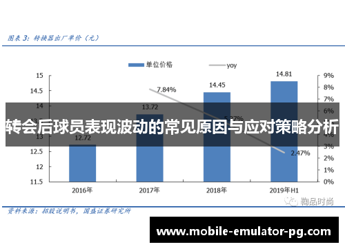 转会后球员表现波动的常见原因与应对策略分析 转会后球员表现波动的常见原因与应对策略分析