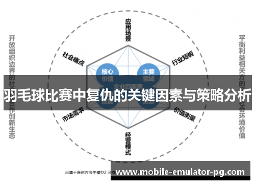 羽毛球比赛中复仇的关键因素与策略分析 羽毛球比赛中复仇的关键因素与策略分析