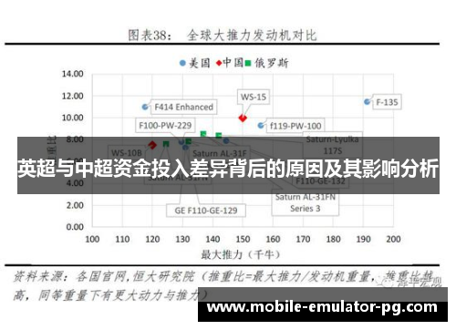 英超与中超资金投入差异背后的原因及其影响分析