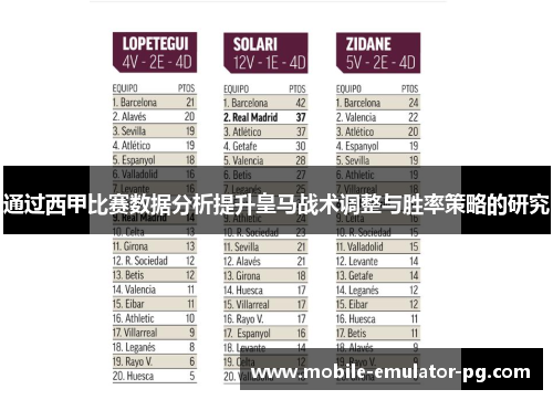 通过西甲比赛数据分析提升皇马战术调整与胜率策略的研究