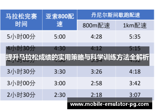 提升马拉松成绩的实用策略与科学训练方法全解析